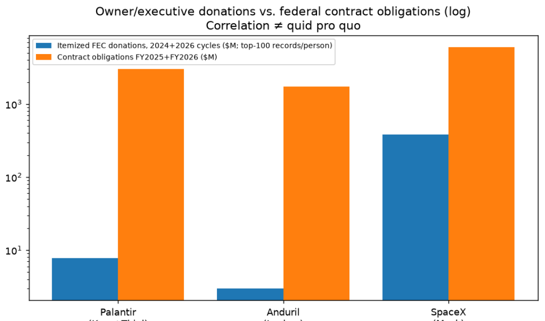 Donations vs awards